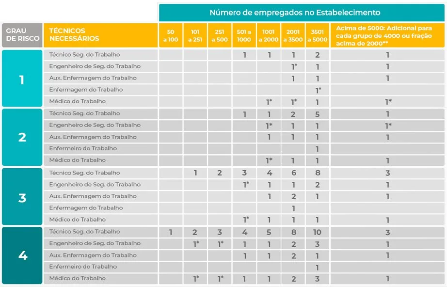 Gestão Ambulatorial em Saúde Ocupacional com Alta Performance, Conformidade e Tecnologia SSO Gestão Ambulatorial em Saúde Ocupacional com Alta Performance, Conformidade e Tecnologia SSO